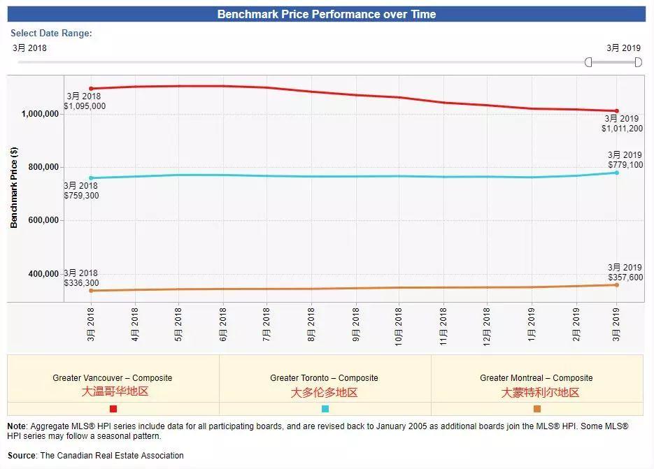 全球房价最贵的三座城市,全球房价最高的10大城市2023