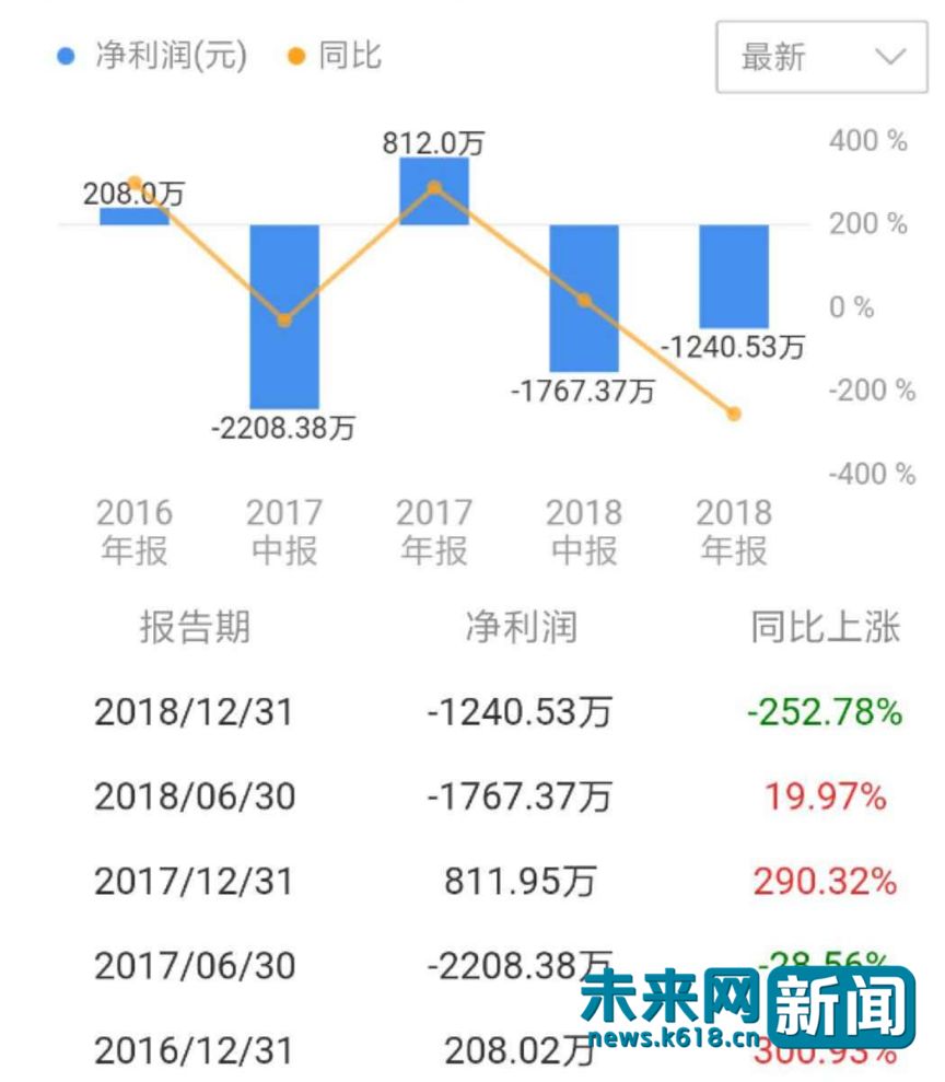 远播教育公司现状,远播教育简介
