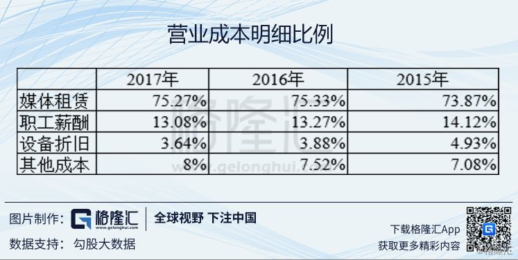 分众传媒002027,分众传媒2021
