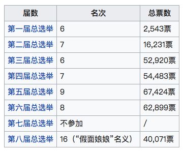 不运动也瘦，随便买就中奖，小嶋阳菜是个什么奇女子？