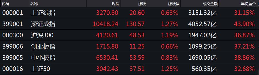 周末建仓,周末早盘建仓