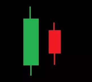 看跌孕线k线组合,反转k线组合与位置