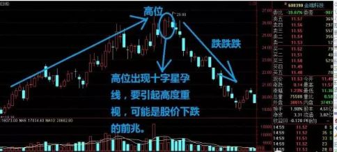 看跌孕线k线组合,反转k线组合与位置