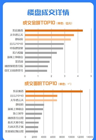 上海楼市的小阳春能持续多久,上海楼市3-4月整体走势