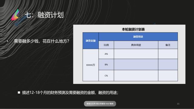 如何写出一份好的商业计划书,如何写好商业计划书看这篇就够了