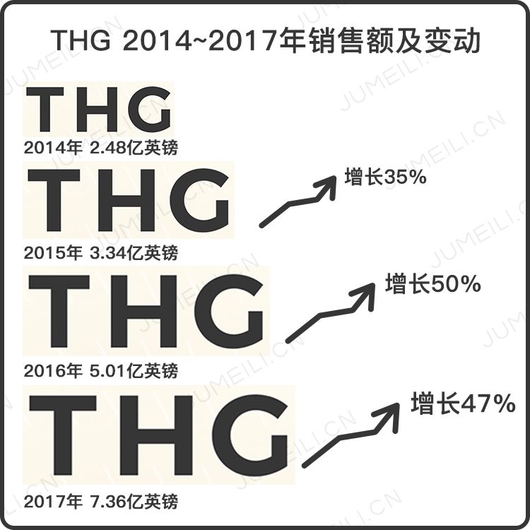 英国最大的10大电商平台,英国十大顶级电商平台