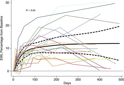 胃动脉栓塞减肥费用,栓塞胃左动脉减肥副作用