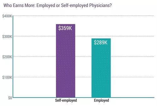 肾内科医师待遇,二甲医院肾内科医生工资水平