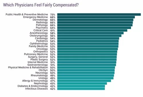 肾内科医师待遇,二甲医院肾内科医生工资水平