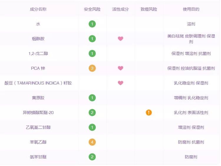 美白保湿平价精华推荐,米白精华平价好用