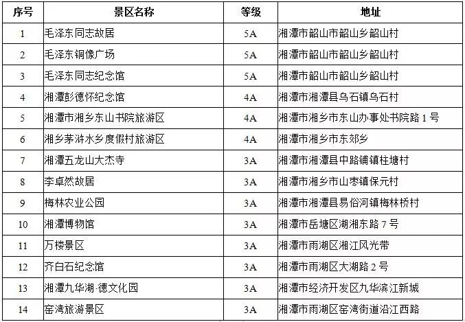 湘潭五一2-3天短途旅游,夏季湘潭周边游