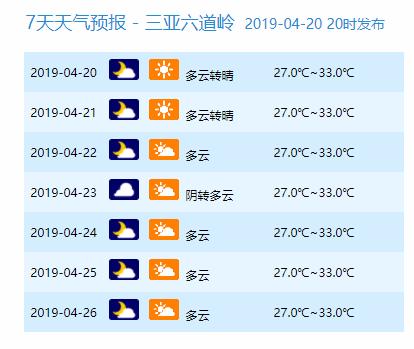 41℃啊啊啊，海南9市县热“爆表”！最佳避暑地竟是三亚？