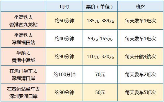 从南沙去香港,坐船坐车坐高铁样样行!到底哪种最快捷实惠?