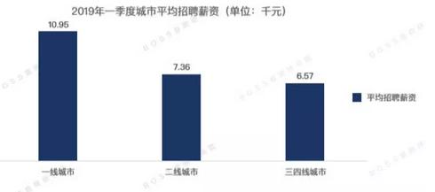 郑州年收入平均多少算高薪呢,2023年郑州平均收入