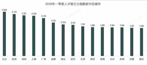 郑州年收入平均多少算高薪呢,2023年郑州平均收入