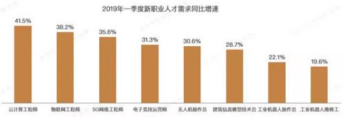 郑州年收入平均多少算高薪呢,2023年郑州平均收入