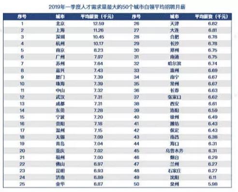 郑州年收入平均多少算高薪呢,2023年郑州平均收入