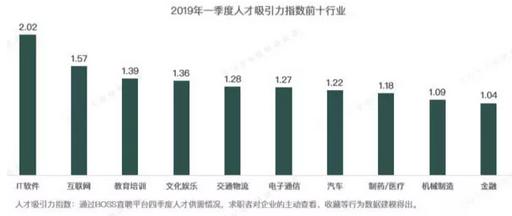 郑州年收入平均多少算高薪呢,2023年郑州平均收入