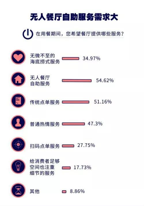 内参早报：星巴克第二大股东投资瑞幸；无人餐厅的风口来了？