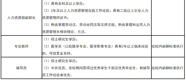 卫生事业单位紧缺人才招27人,卫生类招聘汇总206人有编制