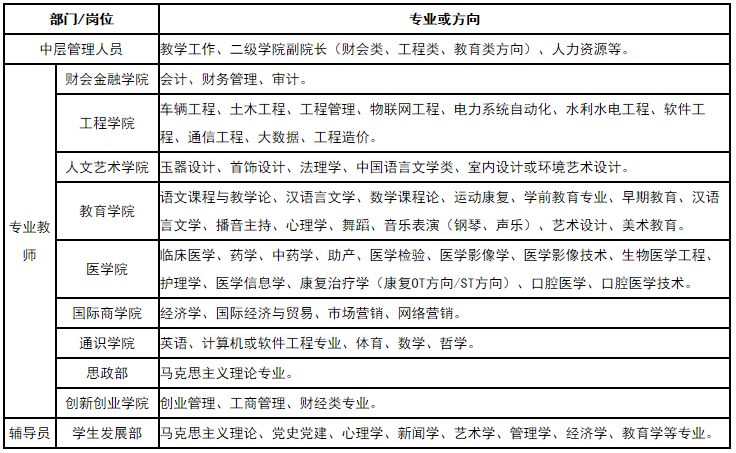 卫生事业单位紧缺人才招27人,卫生类招聘汇总206人有编制