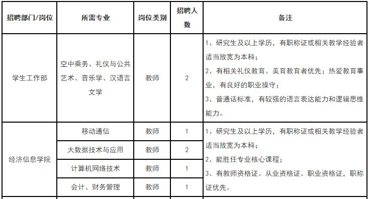 卫生事业单位紧缺人才招27人,卫生类招聘汇总206人有编制