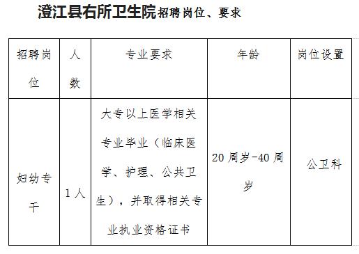 卫生事业单位紧缺人才招27人,卫生类招聘汇总206人有编制
