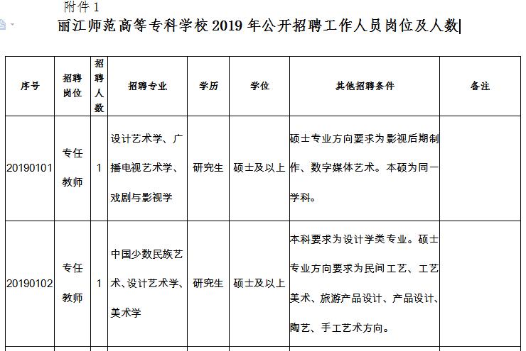 卫生事业单位紧缺人才招27人,卫生类招聘汇总206人有编制