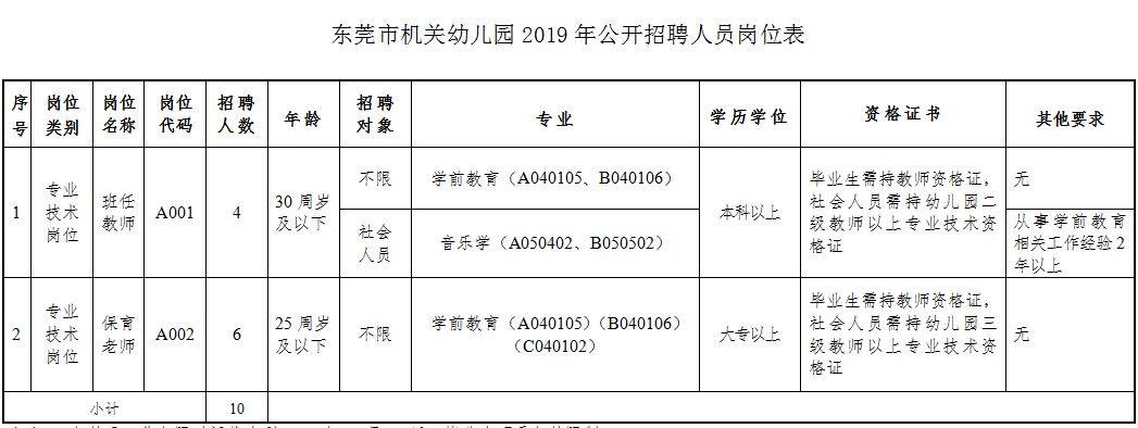 东莞街道招聘待遇,东莞福利待遇好的工厂招聘