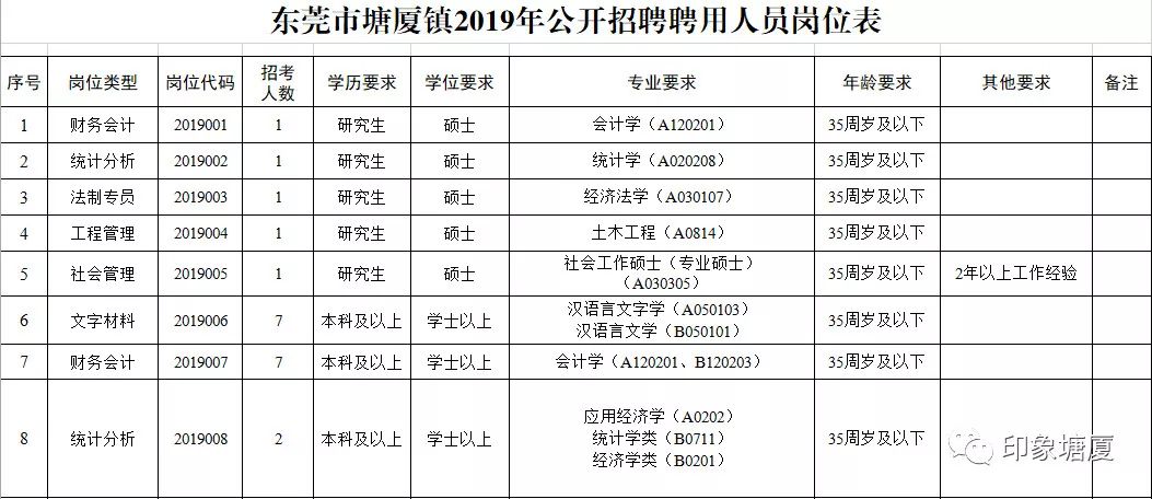 东莞街道招聘待遇,东莞福利待遇好的工厂招聘