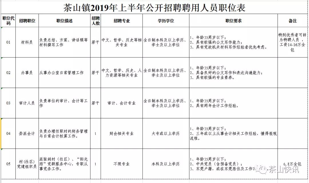东莞街道招聘待遇,东莞福利待遇好的工厂招聘