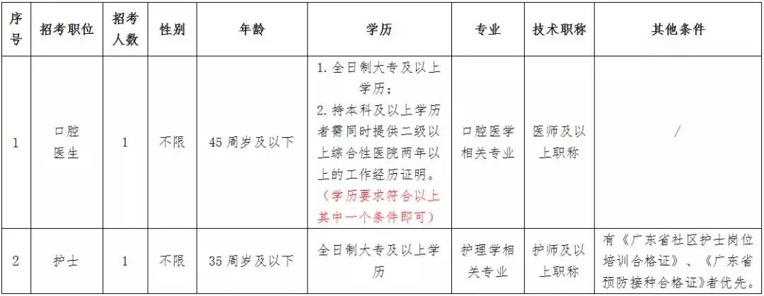 东莞街道招聘待遇,东莞福利待遇好的工厂招聘