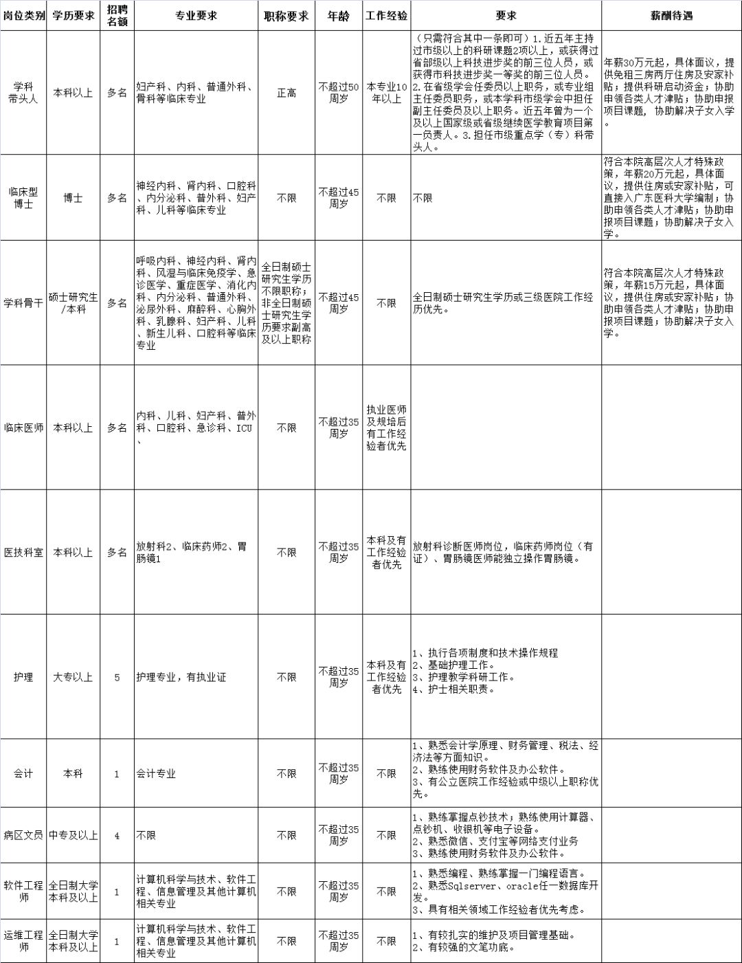 东莞街道招聘待遇,东莞福利待遇好的工厂招聘