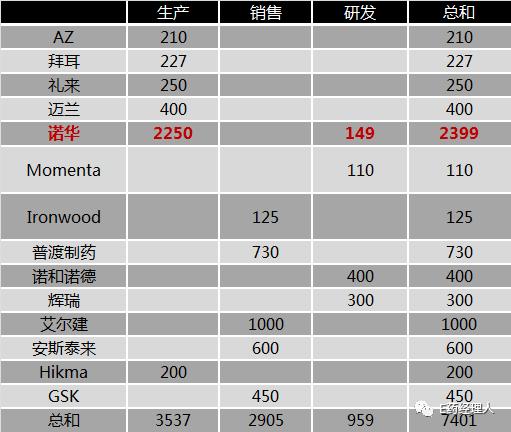 关厂、合并、出售、裁员……2019跨国药企发生了什么？
