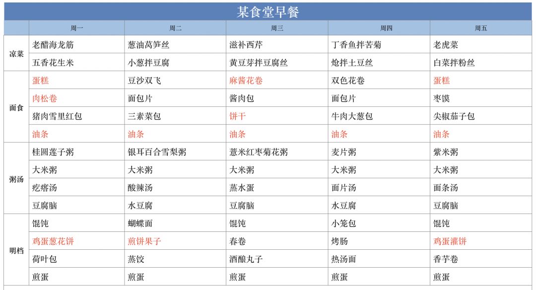 减肥每天掉秤食谱,天天吃食堂饭怎么减肥