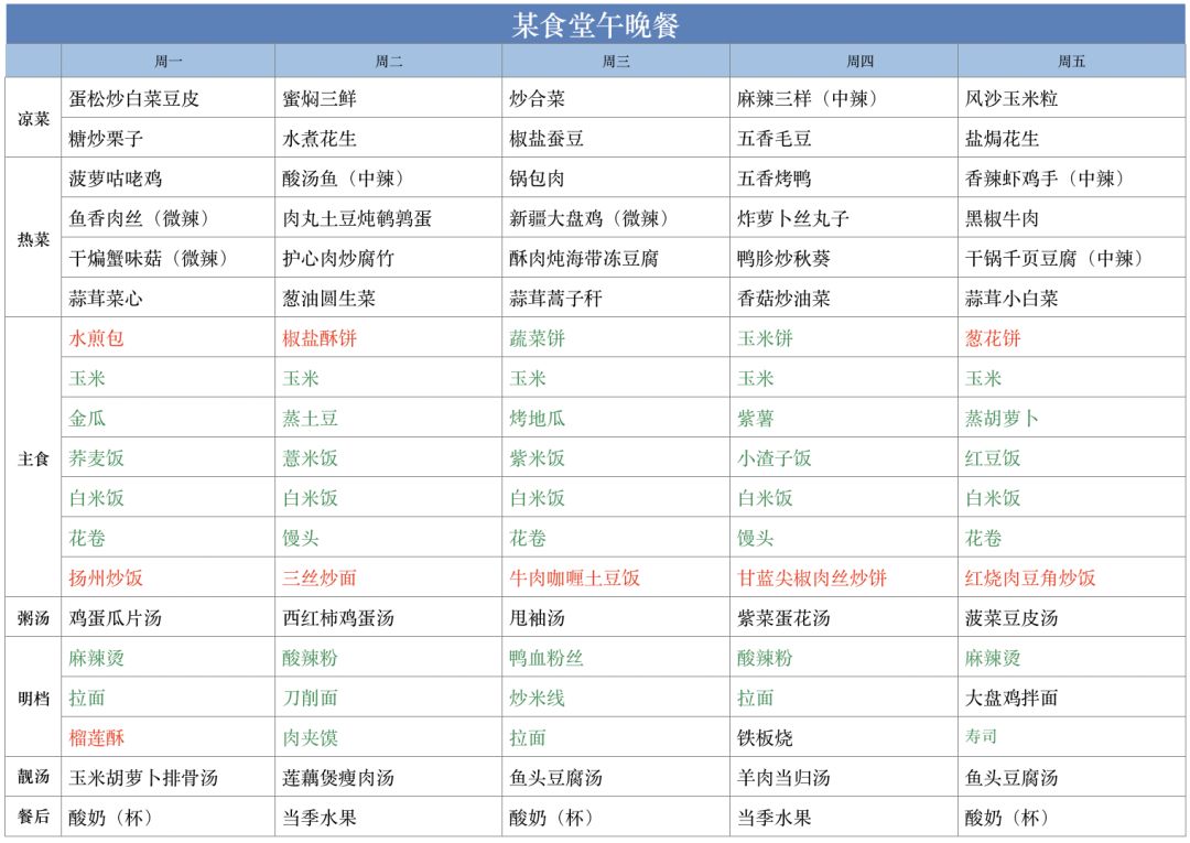 减肥每天掉秤食谱,天天吃食堂饭怎么减肥