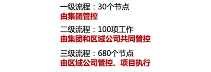 这家地产百强太有个性了！难怪不怕千亿巨头，也无惧行业拐点