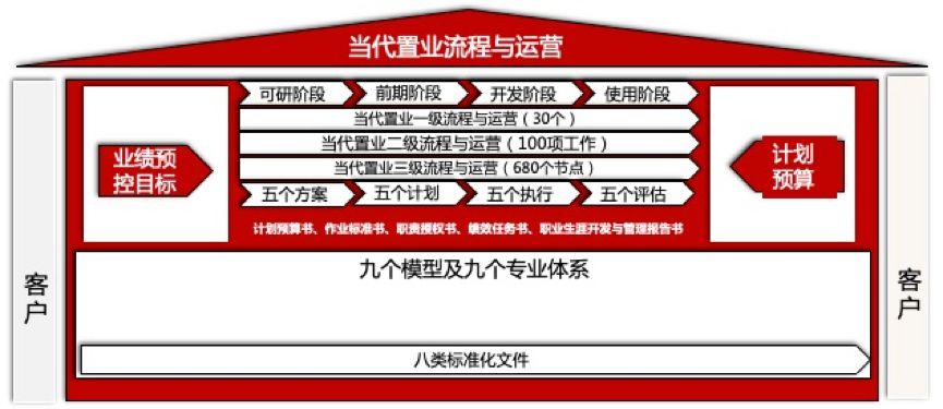 这家地产百强太有个性了！难怪不怕千亿巨头，也无惧行业拐点