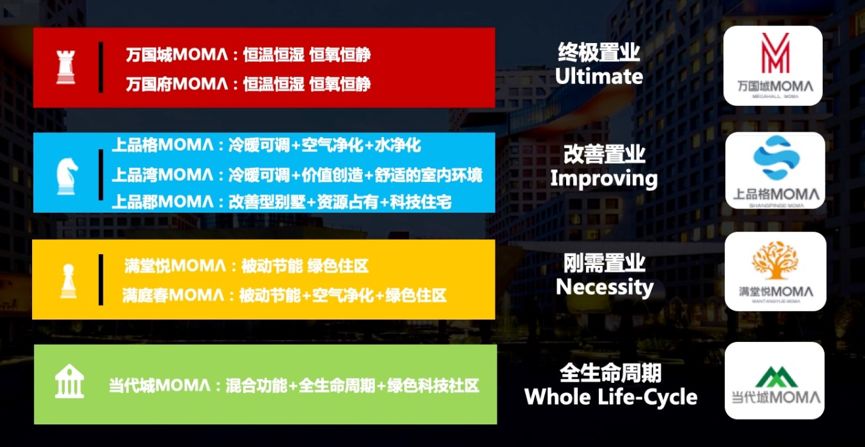 这家地产百强太有个性了！难怪不怕千亿巨头，也无惧行业拐点
