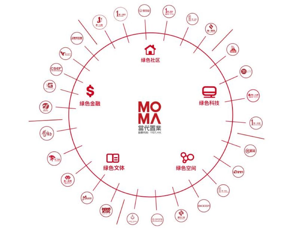 这家地产百强太有个性了！难怪不怕千亿巨头，也无惧行业拐点