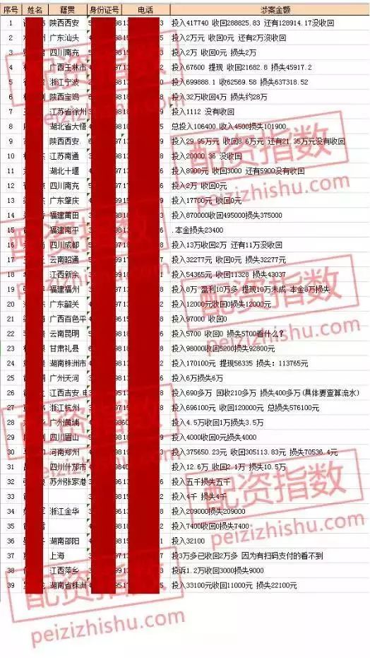 配资平台被骗报警能追回钱,第三方配资平台违法诈骗吗