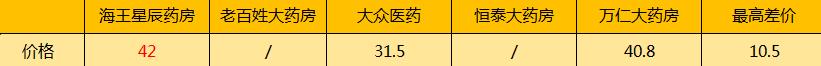 擦亮眼，大有文章！常州知名连锁药店遭曝光，同款药价格竟然贵一倍！