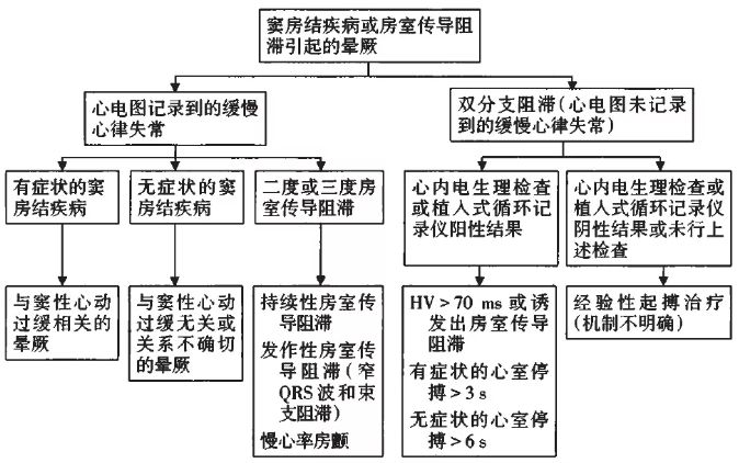 排尿反射性晕厥专家共识,晕厥最新诊治指南国内外
