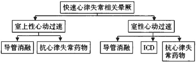 排尿反射性晕厥专家共识,晕厥最新诊治指南国内外
