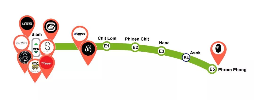 泰国最大球鞋店,泰国曼谷球鞋实体店