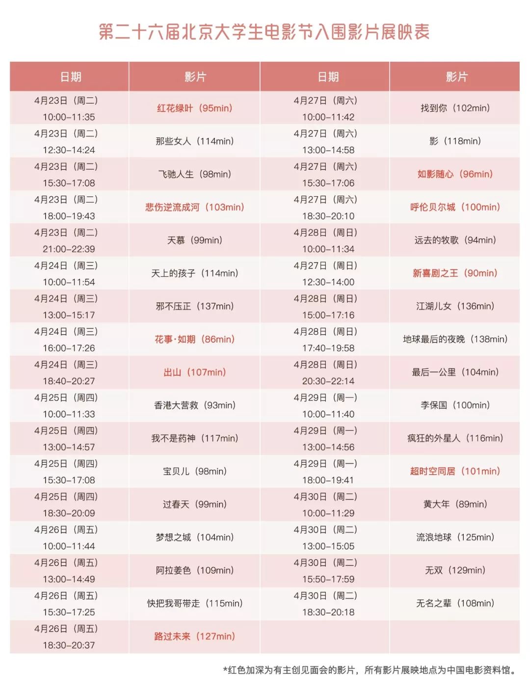 观影福利放送!第26届北京大学生电影节明天展映!