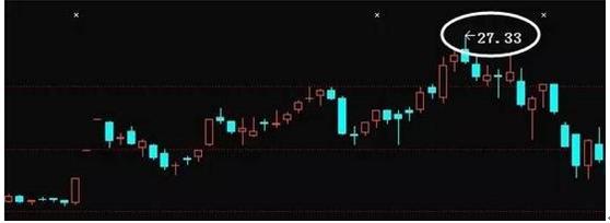 《东郊股票》牢记股市暗语:00、20、50、70、90,成为高手!