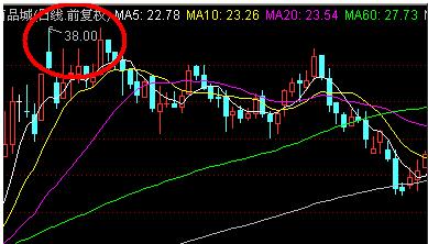 《东郊股票》牢记股市暗语:00、20、50、70、90,成为高手!