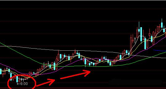 《东郊股票》牢记股市暗语:00、20、50、70、90,成为高手!