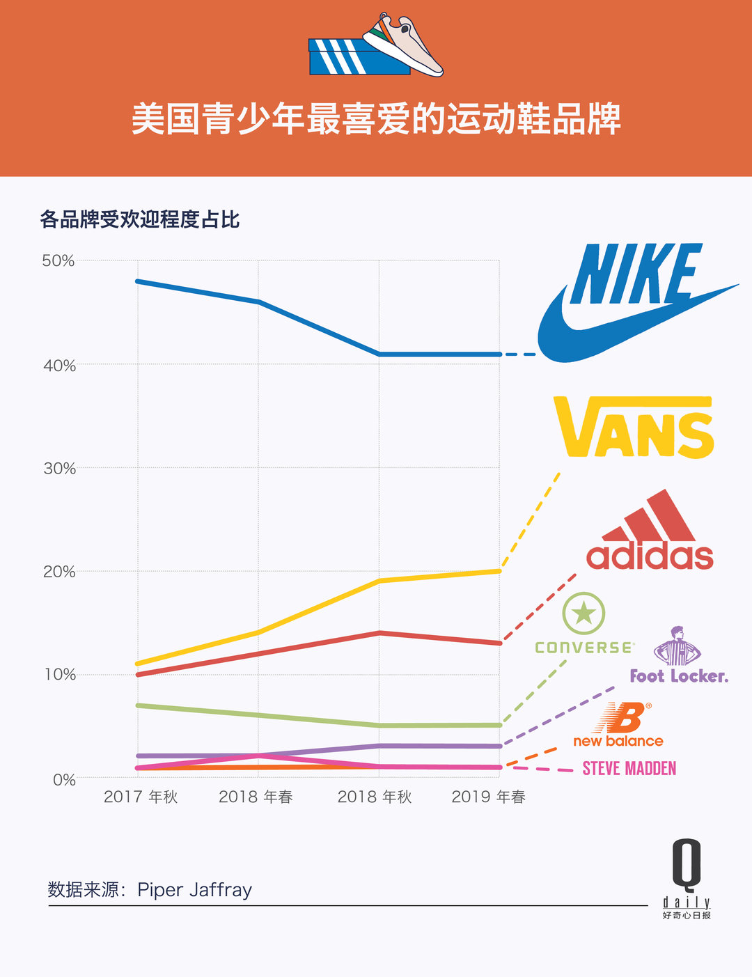 100美元球鞋，究竟是怎样一个市场？|市场发明家